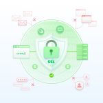 Как быстро настроить бесплатный SSL‑сертификат Let’s Encrypt для Nginx на Ubuntu 20.04 и 22.04