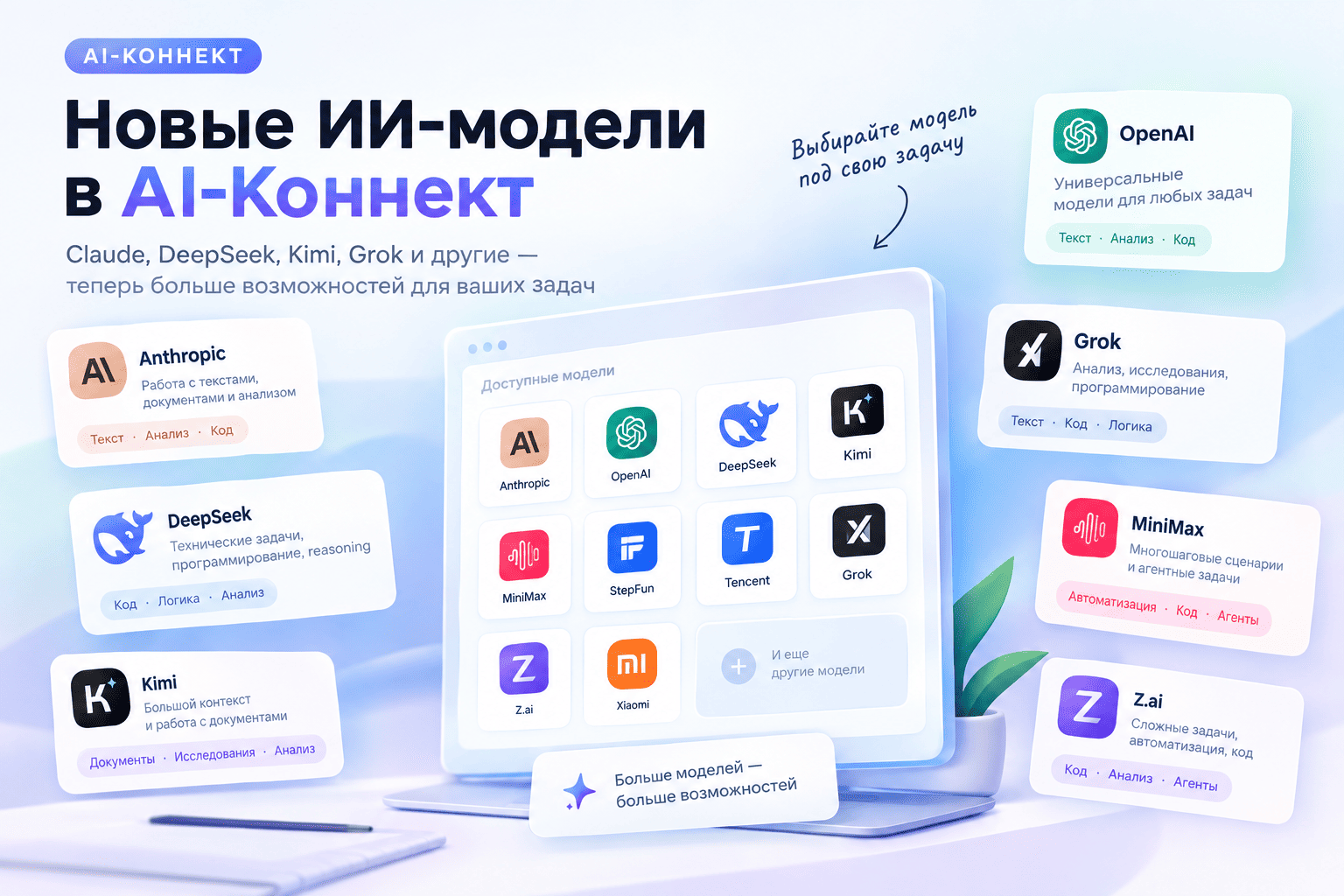 Вы сейчас просматриваете Новые модели ИИ в AI-Коннект: какие нейросети доступны и для чего их использовать